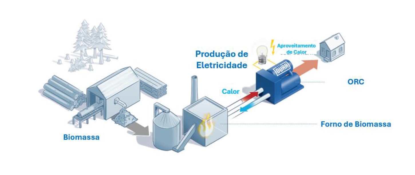 orc cyplan rb maquinaria reciclaje biomasa