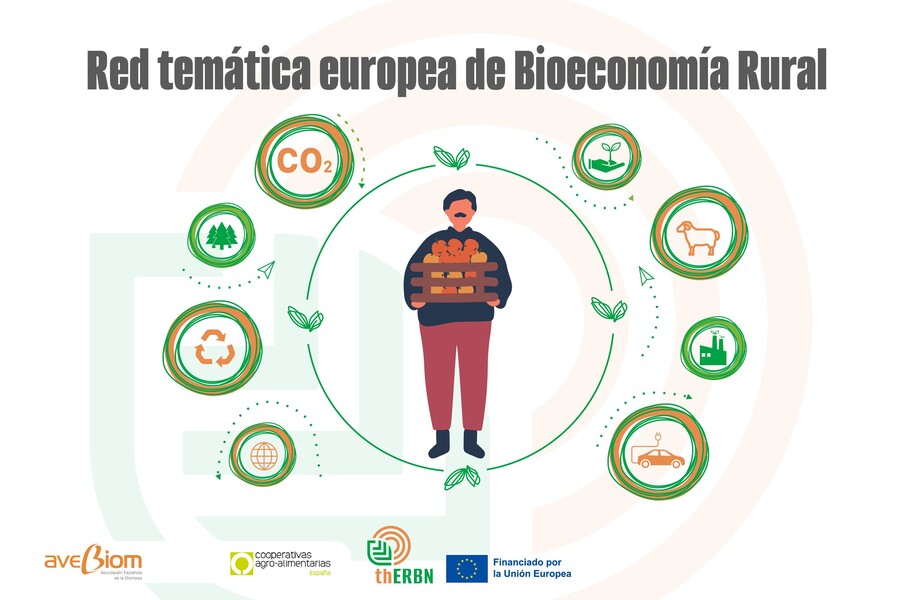 red tematica europea de bioeconomia rural thERBN coordinada por AVEBIOM