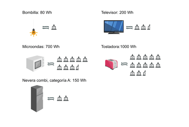 comparacion Bombilla