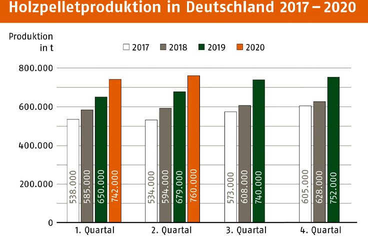 Alemania produce mas pellet que nunca
